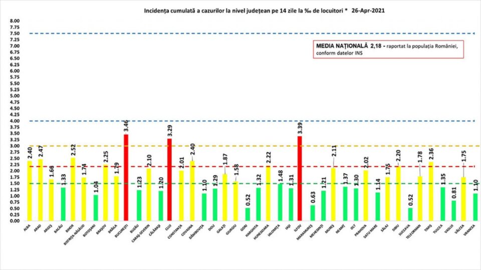 Incidența cumulată a cazurilor de Covid, la 14 zile