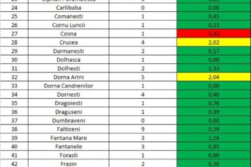 Incidența cazurilor de Covid-19 în fiecare localitate din județul Suceava, la 27 aprilie