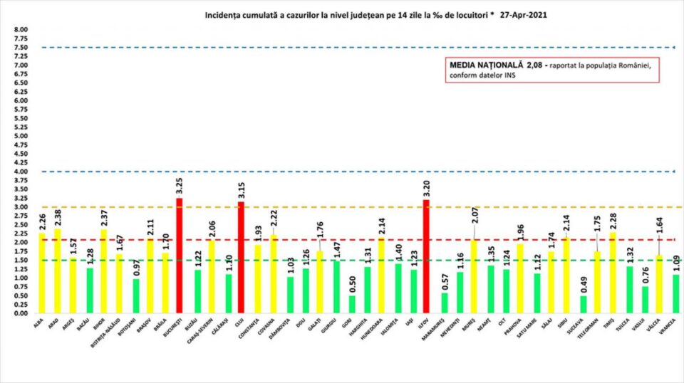 Incidența cumulată a cazurilor de Covid, la 14 zile