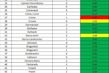 Incidența cazurilor de Covid în fiecare localitate din județul Suceava