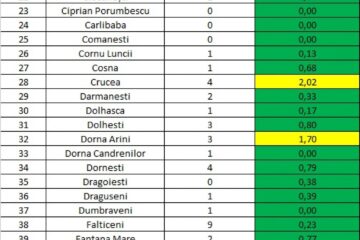 Incidența cazurilor de Covid în fiecare localitate din județul Suceava