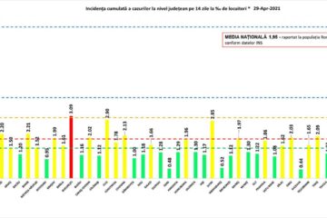 Incidența cumulată a cazurilor de Covid la 14 zile