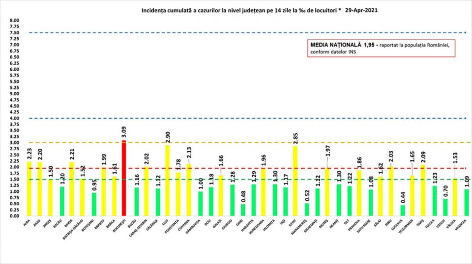 Incidența cumulată a cazurilor de Covid la 14 zile