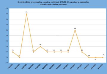 Indicele de pozitivare