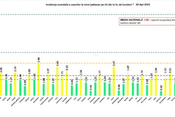 Incidența cazurilor