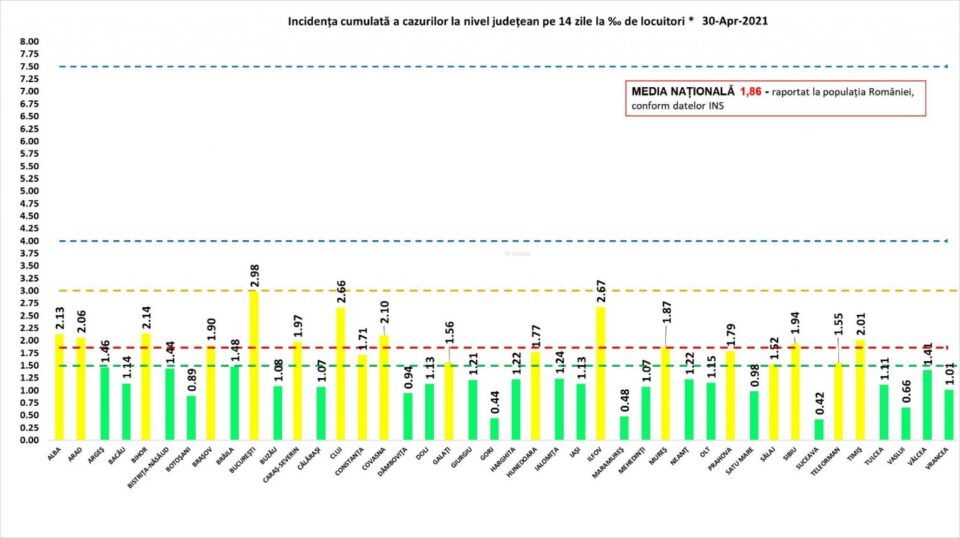Incidența cazurilor