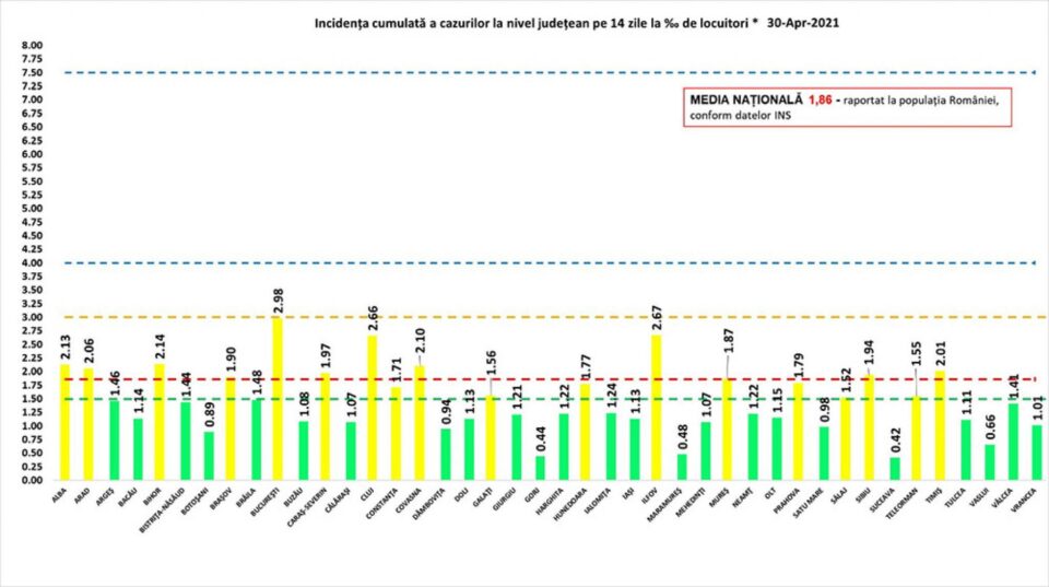 Incidența cumulată a cazurilor de Covid, la 14 zile