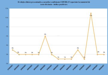 Indicele de pozitivare