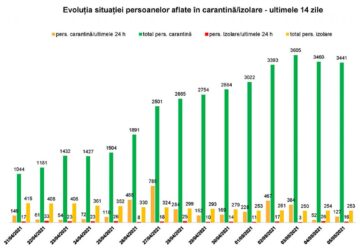Județul Suceava este verde, cu două excepții - Iacobeni și Grămești, aflate în zona galbenă Covid