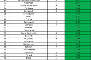 Incidența cazurilor de Covid în fiecare localitate din județul Suceava