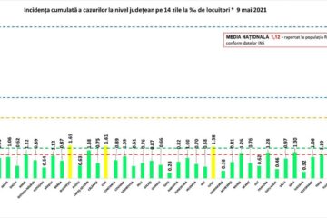 Incidența cazurilor