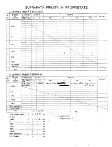 Titlu de proprietate secretizat al parcelei