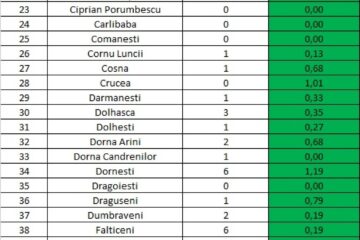 Incidența cazurilor de Covid-19 în fiecare localitate din județ