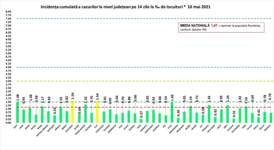 Incidența cazurilor