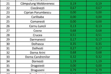 Incidența cazurilor de Covid în fiecare localitate din județ