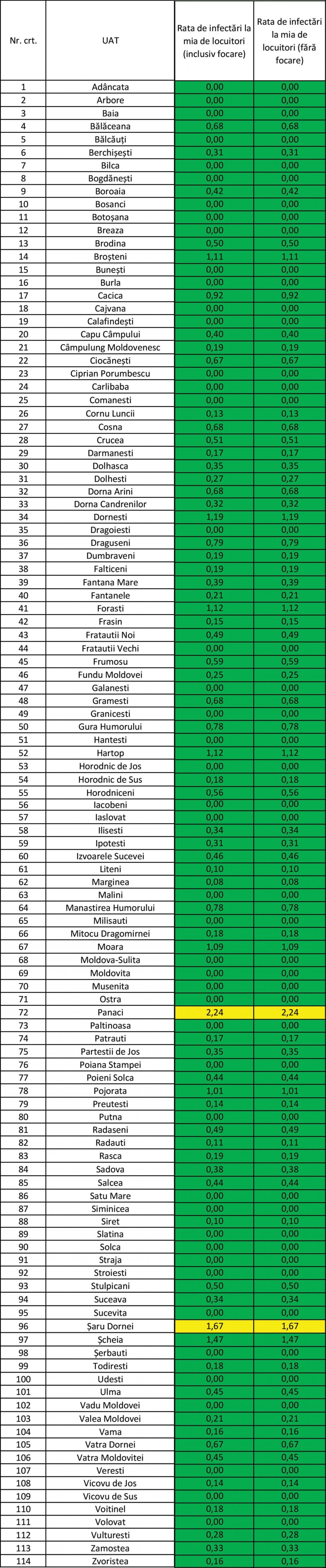 Incidența cazurilor de Covid în fiecare localitate din județ