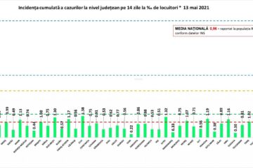 Incidența cazurilor