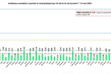Incidența cazurilor