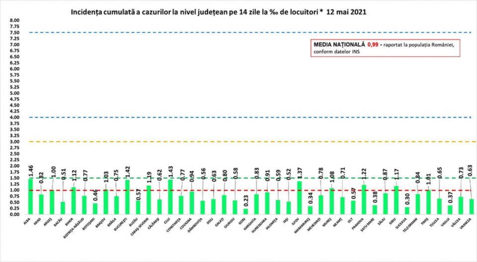 Incidența cazurilor