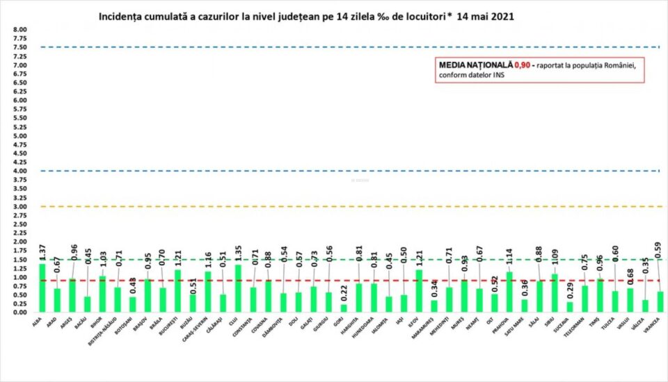 Ușoară scădere a cazurilor noi de Covid din județul Suceava