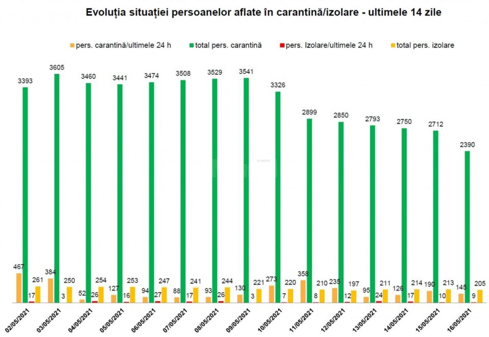 Comuna Șaru Dornei a intrat în scenariul roșu