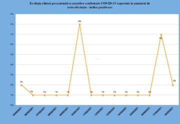 Indicele de pozitivare