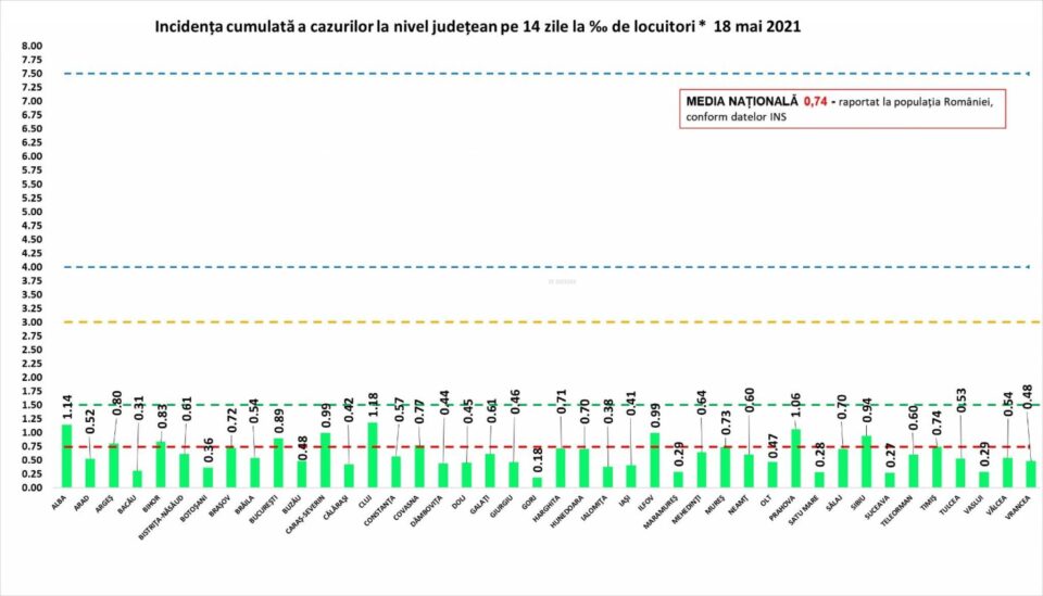 Incidența cazurilor