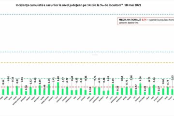 Incidența cazurilor