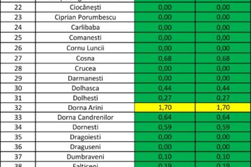 Incidența cazurilor de Covid în fiecare localitate din județul Suceava