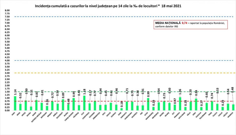 Incidența cazurilor