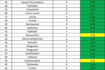 Incidența cazurilor de Covid-19 în fiecare localitate din județul Suceava
