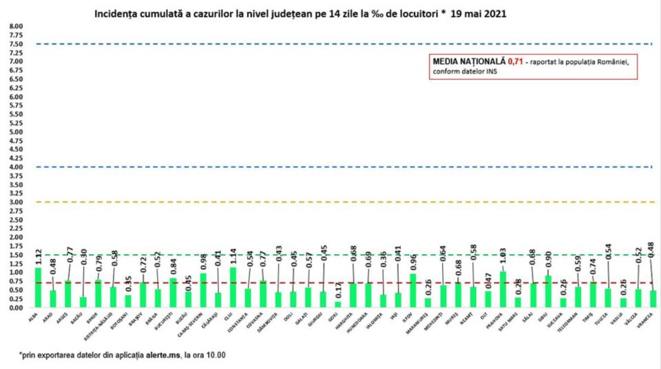 Incidența cazurilor