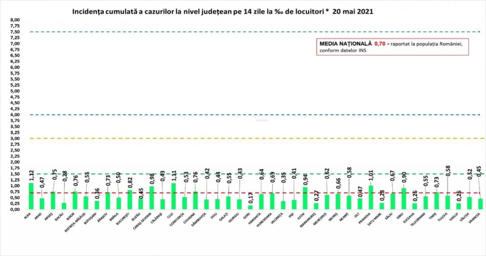 Incidența cazurilor