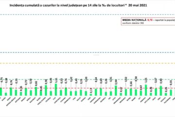 Incidența cazurilor