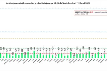 Incidența cazurilor