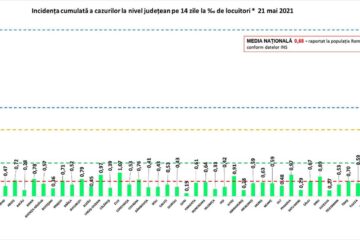 Incidența cazurilor