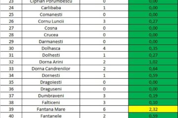 Incidența cazurilor de Covid în fiecare localitate din județul Suceava