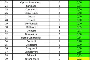 Incidența cazurilor de Covid-19 în unitățile administrativ-teritoriale