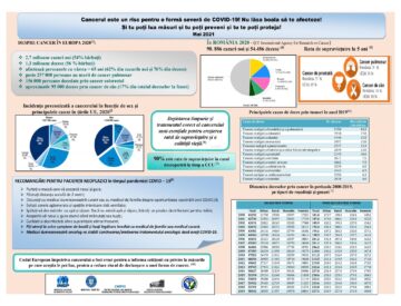 Aproape 400 de cazuri noi de cancer au fost luate în evidență în județ, în primele 3 luni ale acestui an