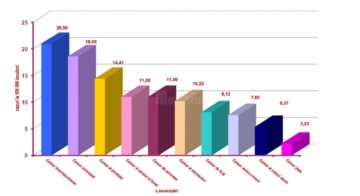 Cazuri la 100.000 de locuitori