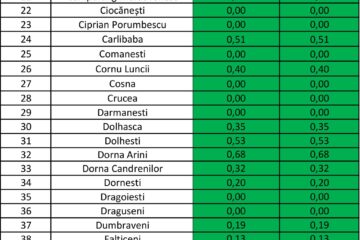 Incidența cazurilor de Covid în fiecare localitate din județul Suceava
