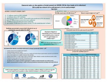 Aproape 400 de cazuri noi de cancer au fost luate în evidență în județ, în primele 3 luni ale acestui an