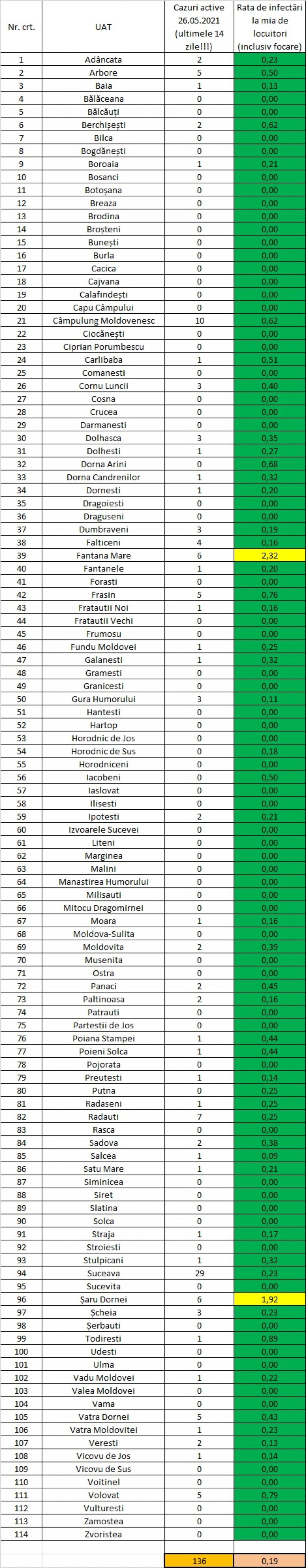 Incidența cazurilor de Covid în fiecare localitate din județul Suceava