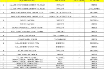 Cei mai mulți suceveni s-au vaccinat anticovid, miercuri, la cabinetele medicilor de familie