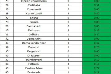 Incidența cazurilor de Covid în fiecare localitate din județul Suceava