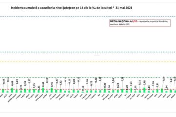 Incidența cazurilor