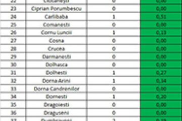 Incidența cazurilor de Covid în fiecare localitate din județul Suceava