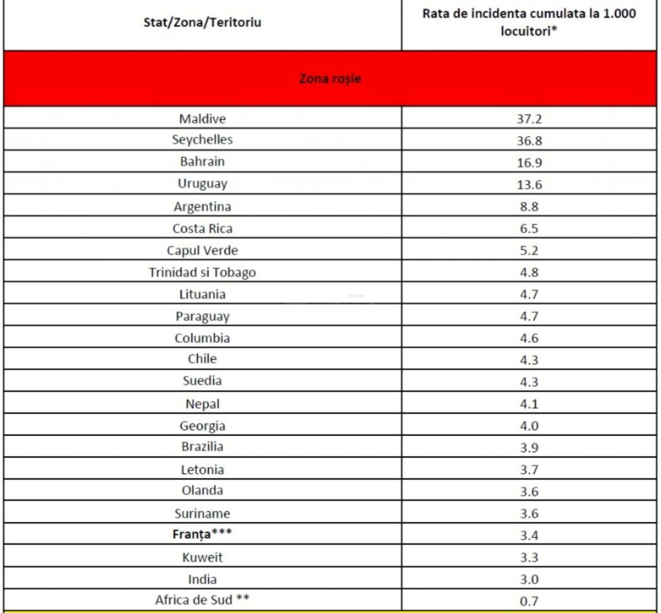 State cu risc epidemic ridicat la 27 mai