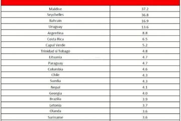 State cu risc epidemic ridicat la 27 mai
