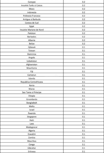 Persoanele nevaccinate care vin din Marea Britanie, Franța și alte 22 de țări intră în carantină în România